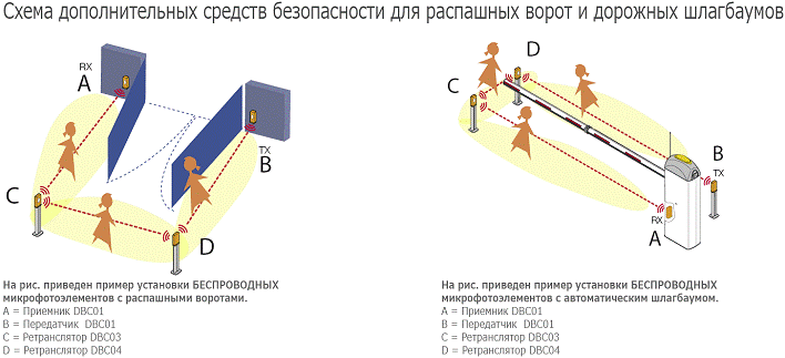 Схема дополнительных средств безопасности