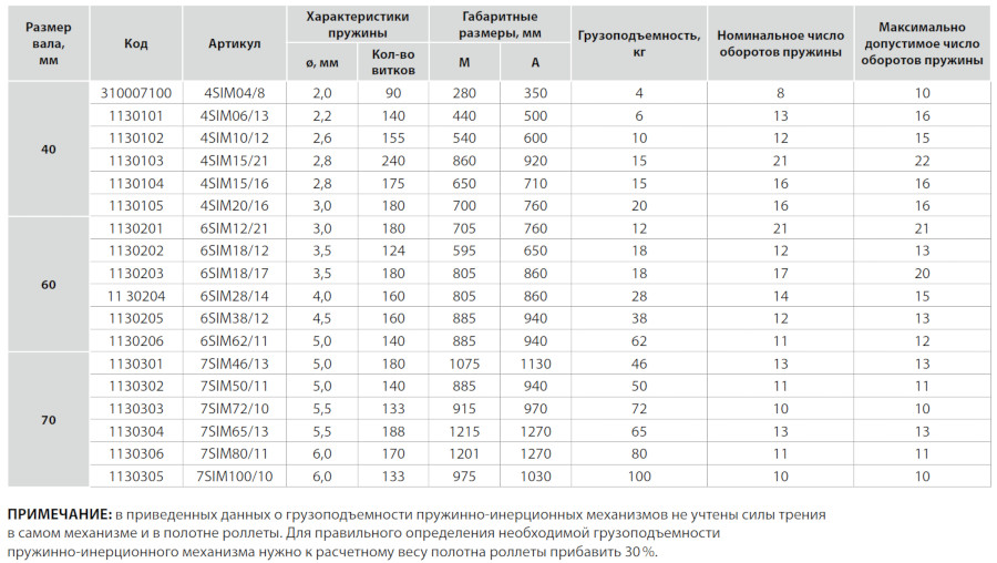 Характеристики ПИМ